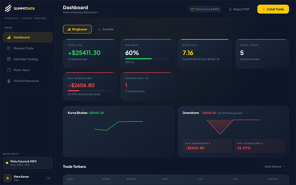 TradLog Dashboard